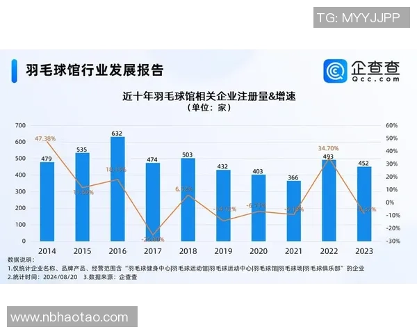 羽毛球热议：武汉羽毛球队的配合争议